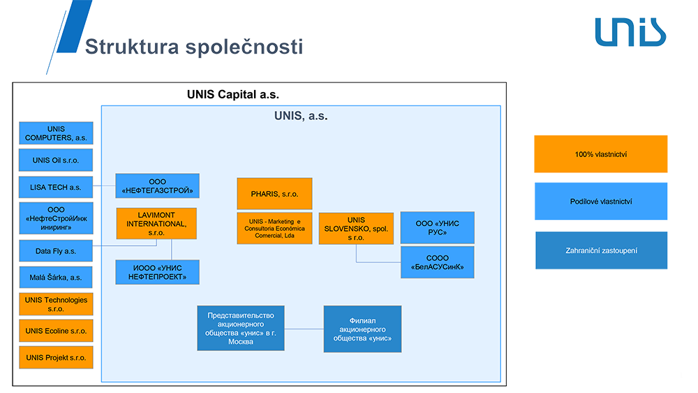 Organisation structure