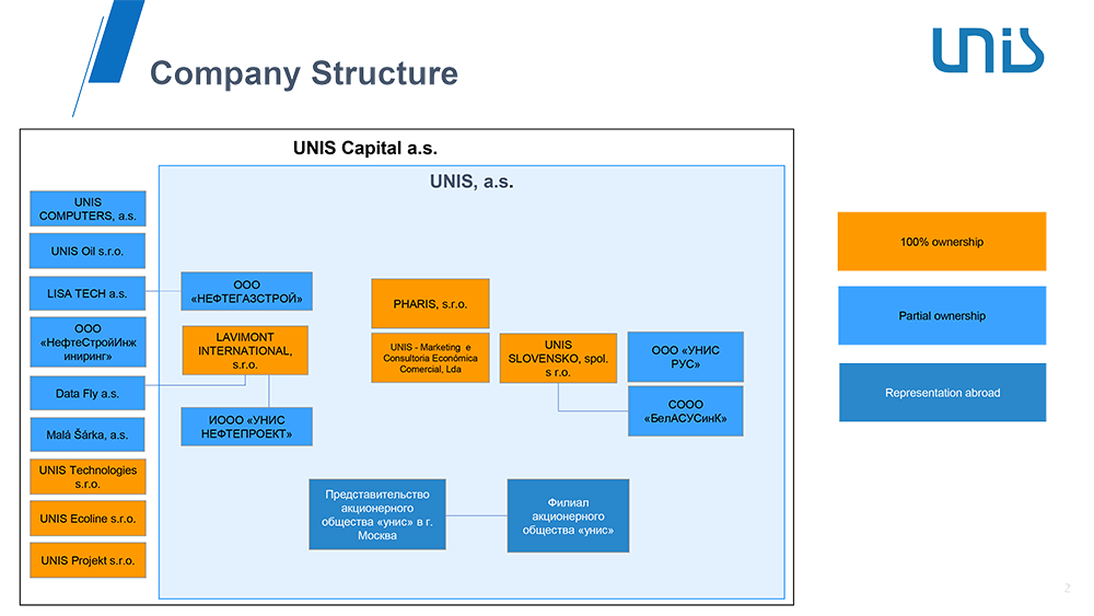 Organisation structure
